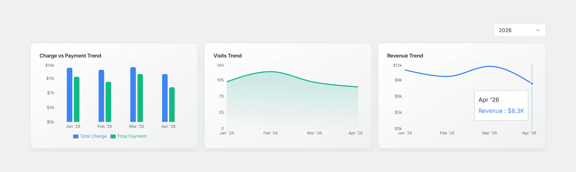 Revenue Trends