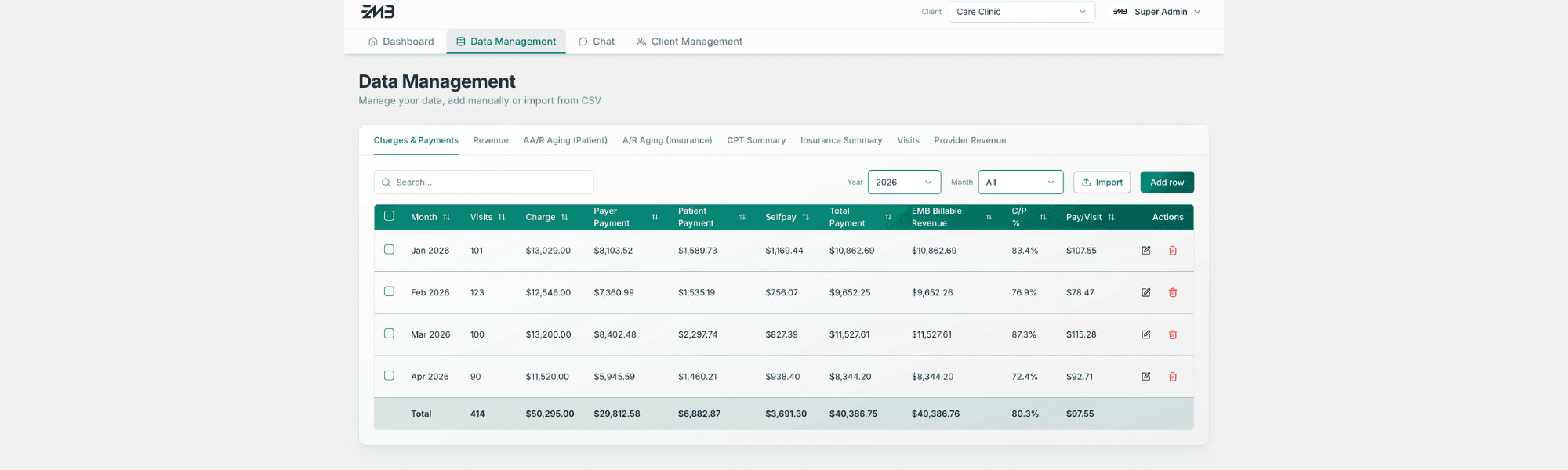 Expert Medical Billing Data Management