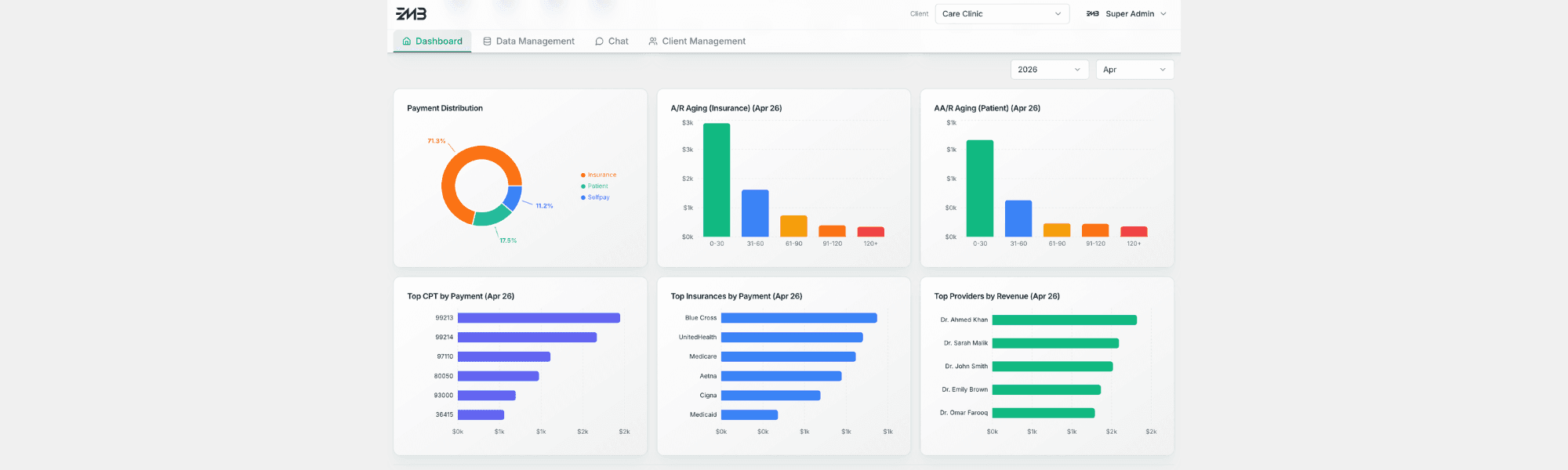 Real-Time Reporting and Analytics