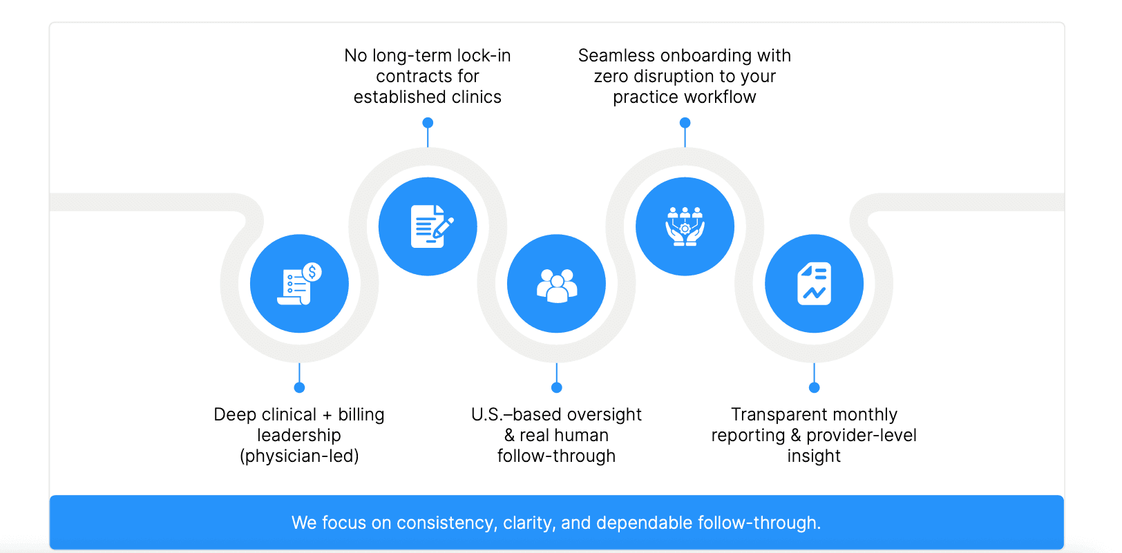 How To Choose The Right Billing Partner